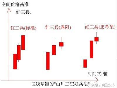 干货K线五大形态详解及选股公式详解