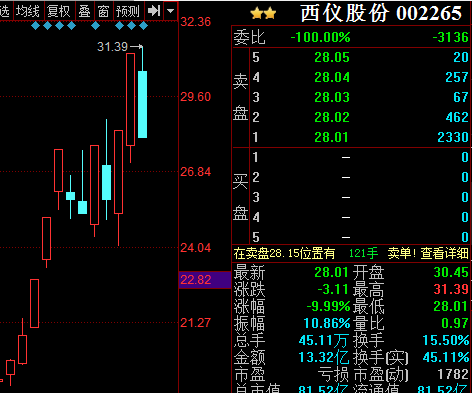 庄股出现跌停潮明天4股务必远离！