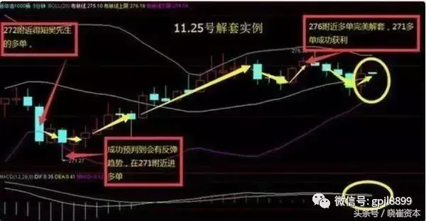 干货股市实战解套技巧你get到了么？
