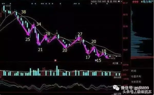 干货股市实战解套技巧你get到了么？