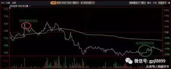 干货股市实战解套技巧你get到了么？