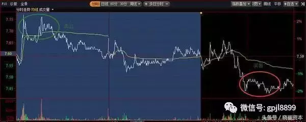 干货股市实战解套技巧你get到了么？