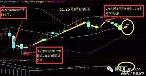 干货股市实战解套技巧你get到了么？