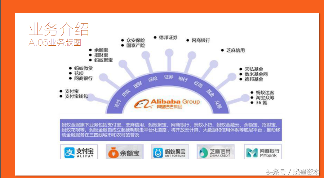 干货企业几种常见估值方法及蚂蚁金服估值详细解析