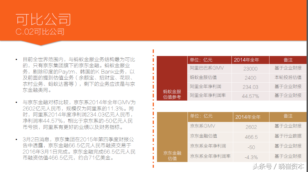 干货企业几种常见估值方法及蚂蚁金服估值详细解析
