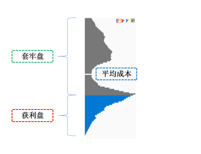 筹码分布运用详解大全一眼识破主力行为！