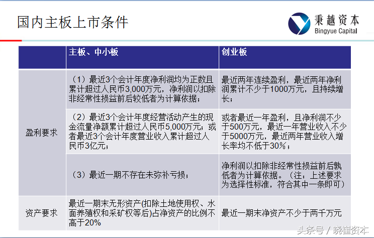 挂牌不等于上市！细数新三板与IPO的三大区别！