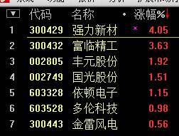一招选股之60日线放量突破买入法内有福利