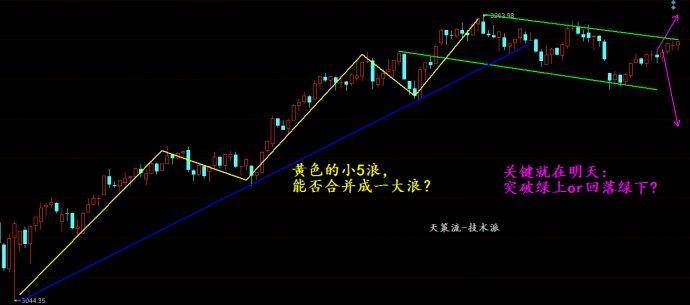 大盘翻红假突破小票回落是安全