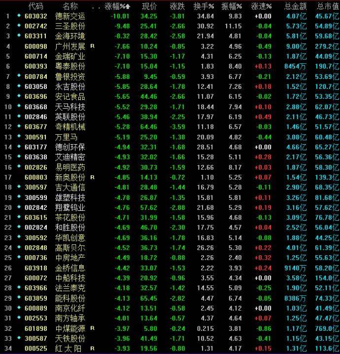 市场人气散漫高位次新要小心！附股