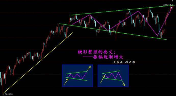 突破临界点的关键时刻谨慎再谨慎！