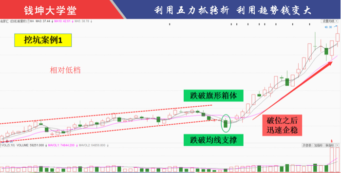 下跌趋势中最后跌势的几大特征