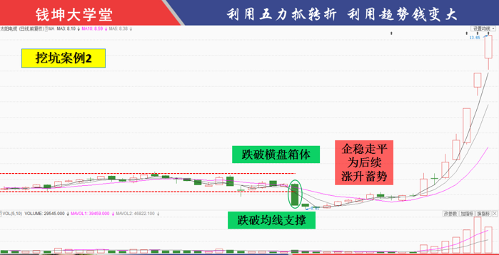 下跌趋势中最后跌势的几大特征