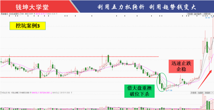下跌趋势中最后跌势的几大特征