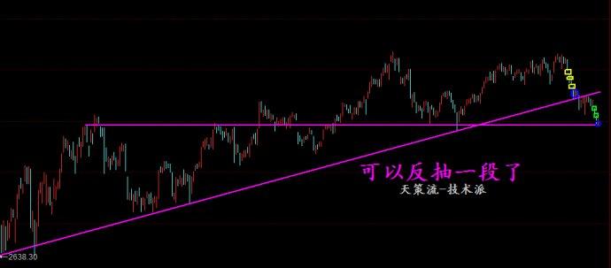 弱反抽抓紧减仓补缺口最后机会