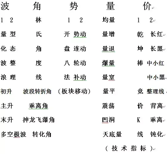 股票操作必学的五项技巧