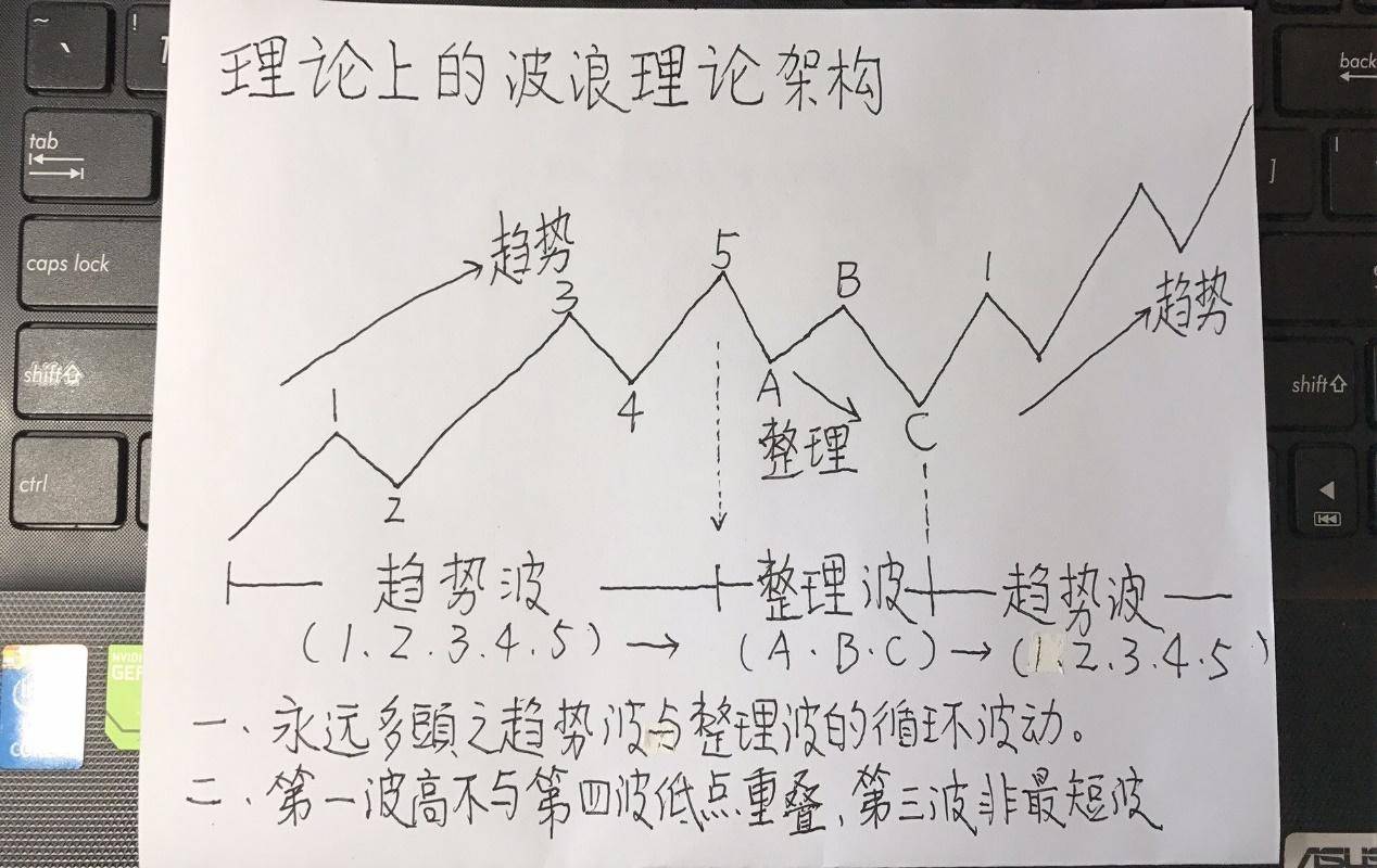 股票操作必学的五项技巧二