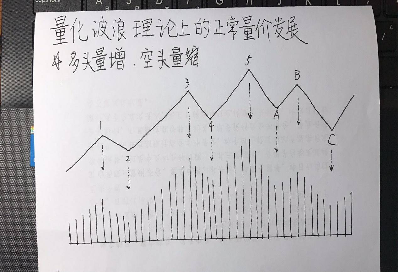 股票操作必学的五项技巧二