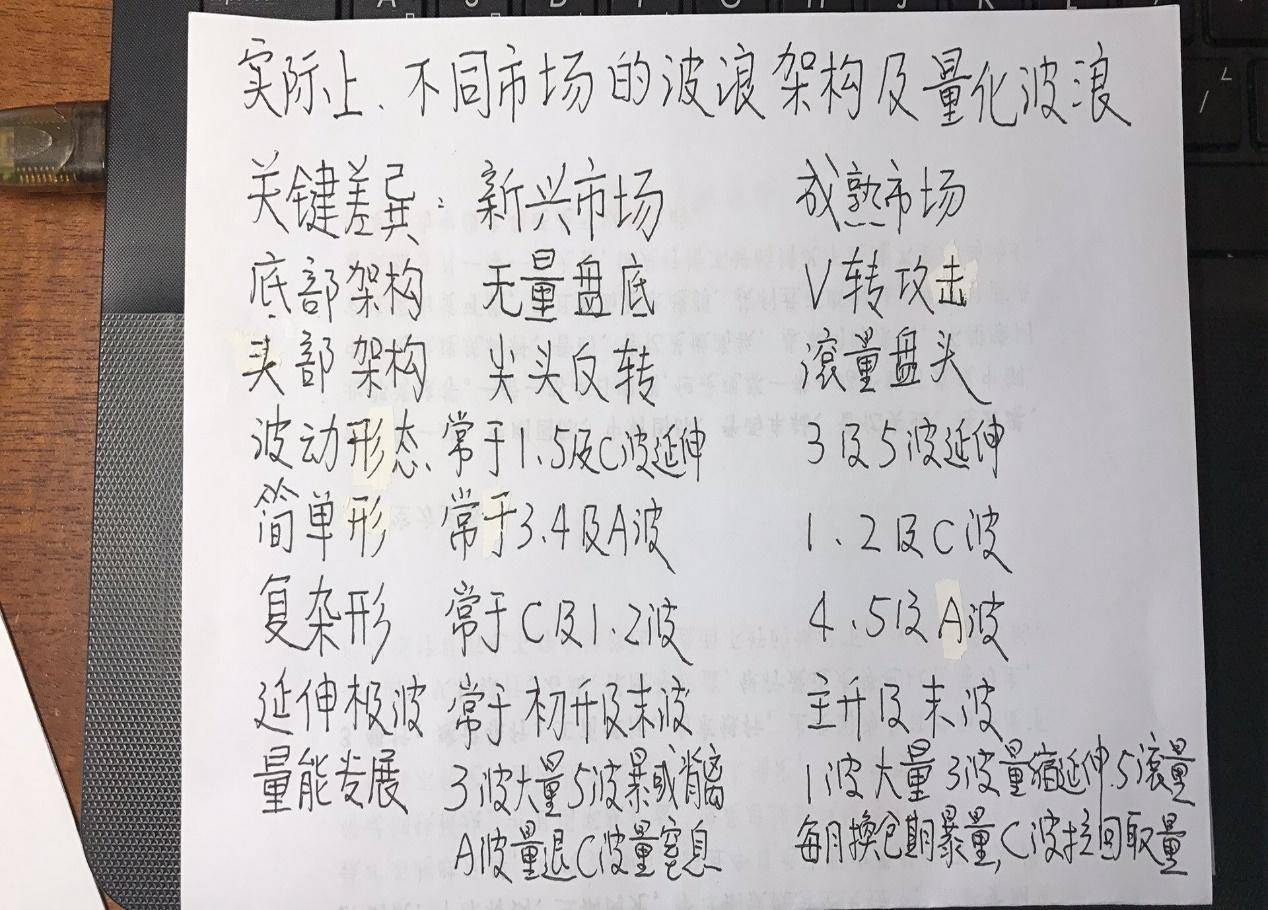 股票操作必学的五项技巧二
