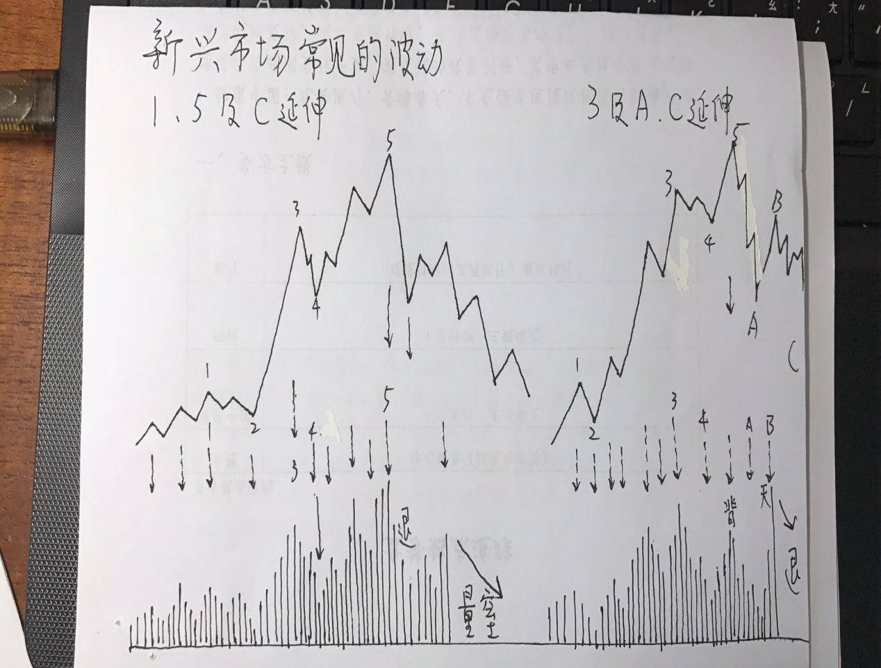 股票操作必学的五项技巧二