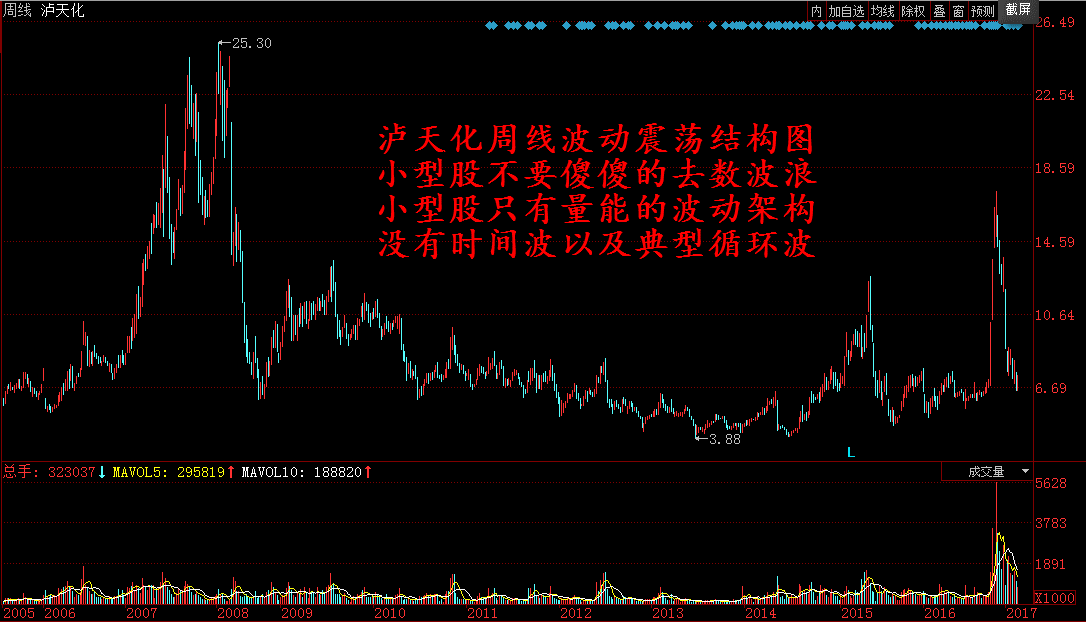 股票操作必学的五项技巧二