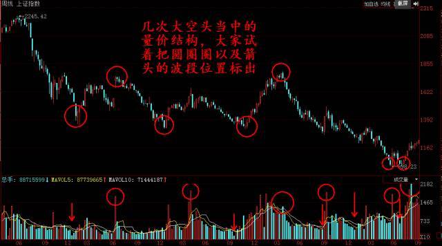 股票操作必学的五项技巧三