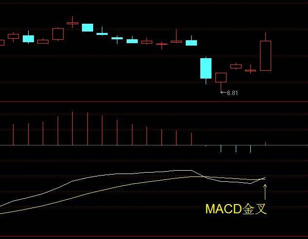 通达信选股公式MACD买入点条件选股