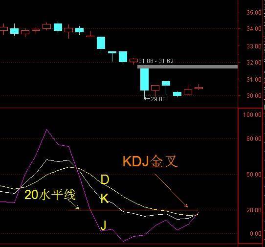 通达信选股公式KD买入条件选股
