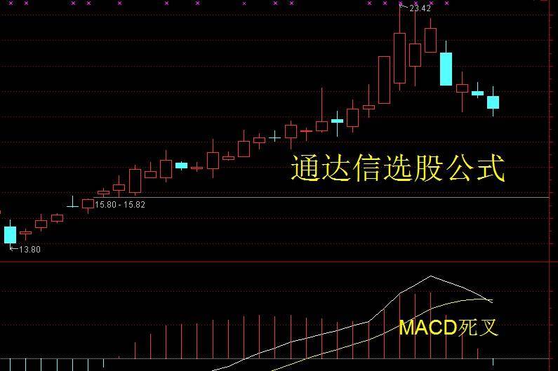 通达信选股公式MACD卖出条件选股