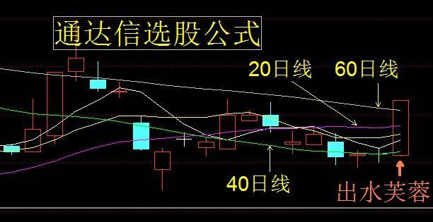通达信选股公式出水芙蓉一阳穿三线