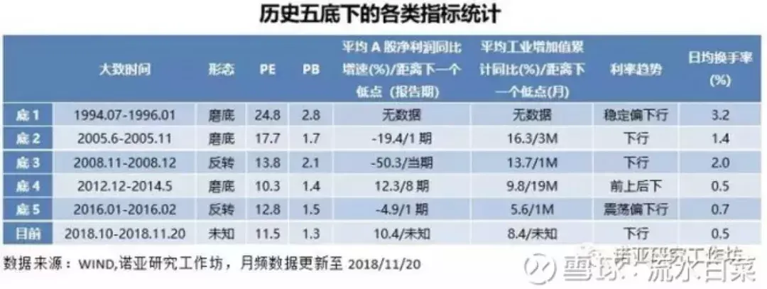 十年一遇的投资机会来了！