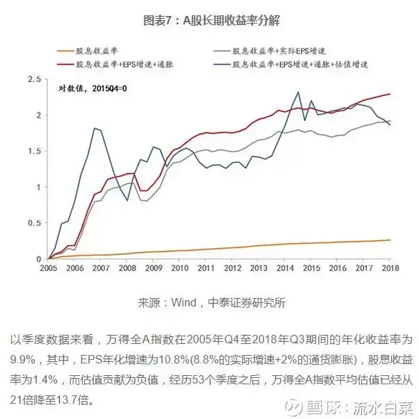 十年一遇的投资机会来了!