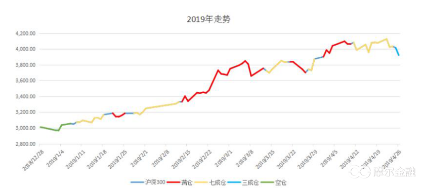 牛市很重要但也没那么重要