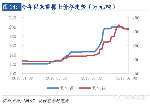 如何从次新股中选出强势黑马股？