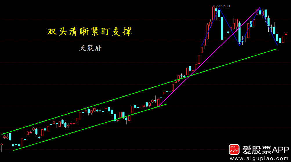 重趋势忽略波动抓突破注意节奏