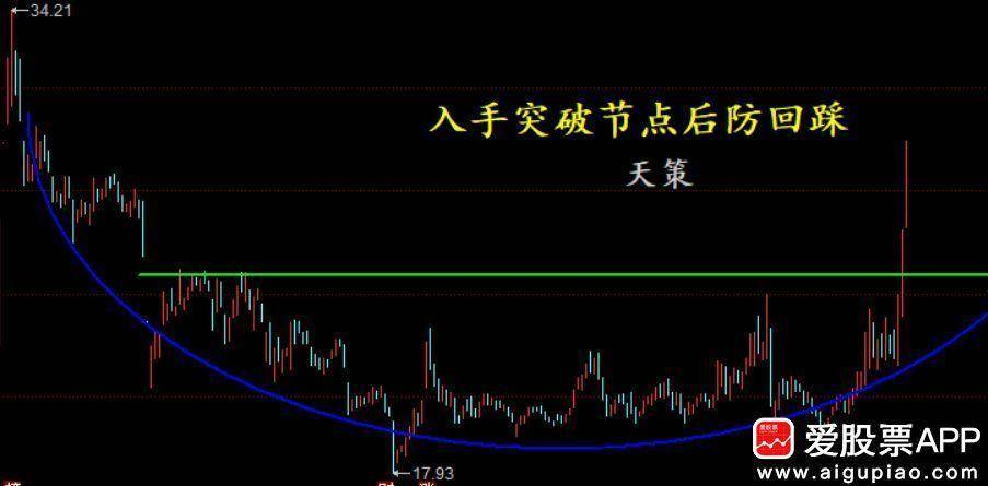 时间节点到了第四轮主升浪悄然开启
