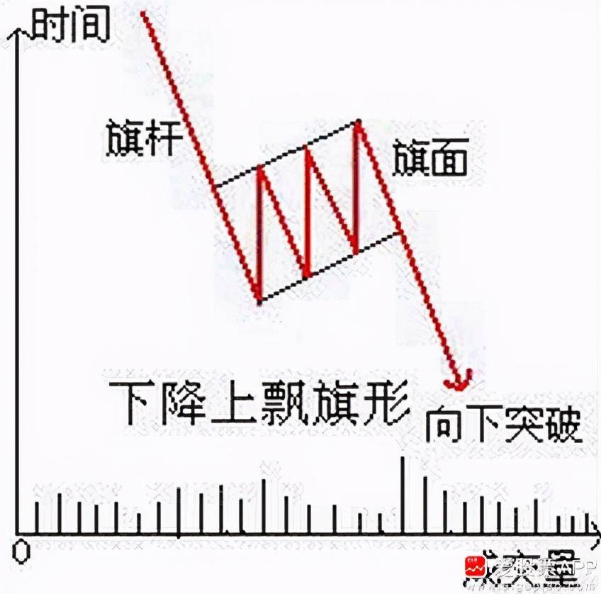 每日一讲各种技术型态理论讲解