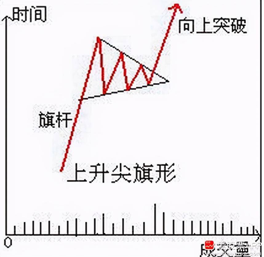 每日一讲各种技术型态理论讲解