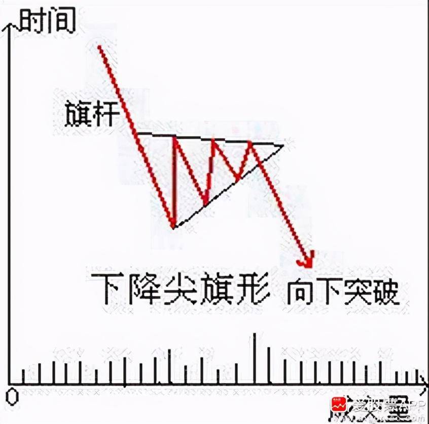 每日一讲各种技术型态理论讲解