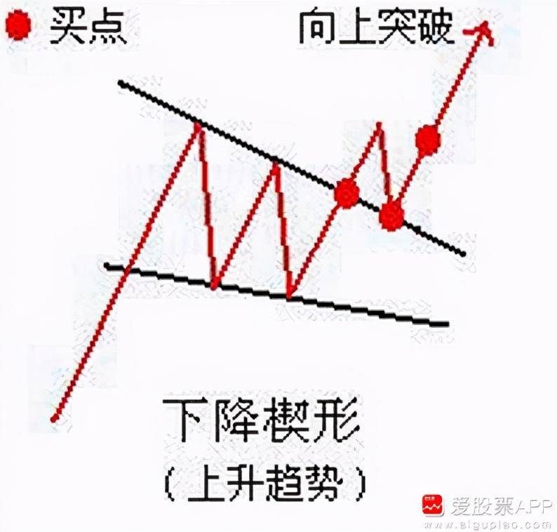 每日一讲各种技术型态理论讲解