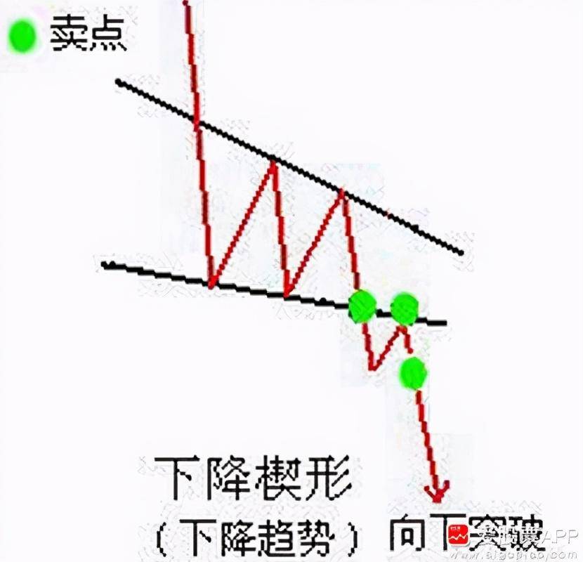 每日一讲各种技术型态理论讲解