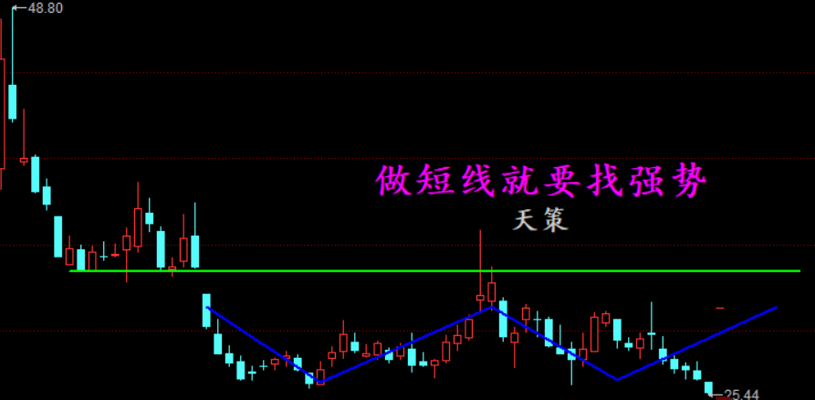 做长线和短线的方法相反别死读书