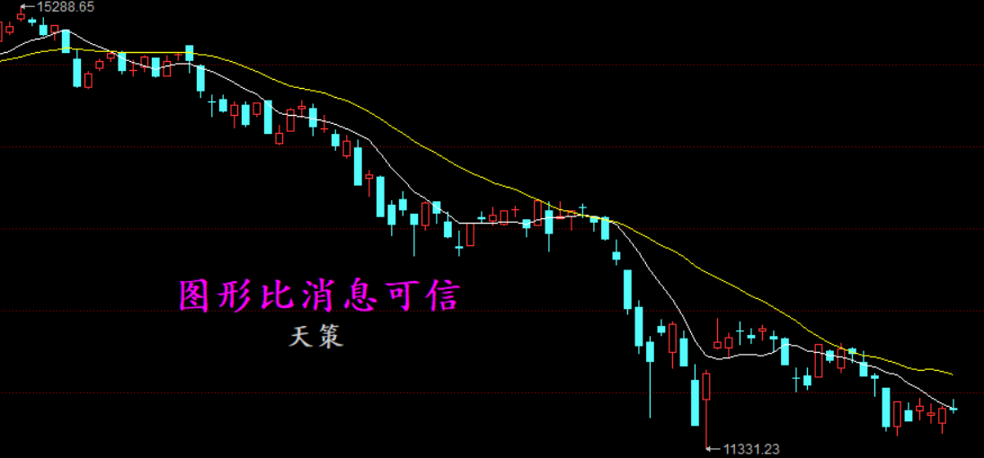 扭矩突破趋势支撑要辩证的看