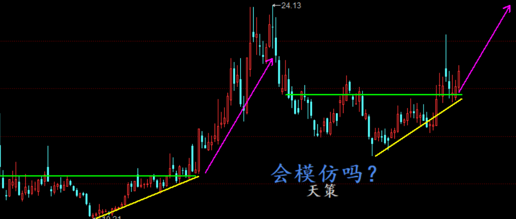 扭矩突破趋势支撑要辩证的看