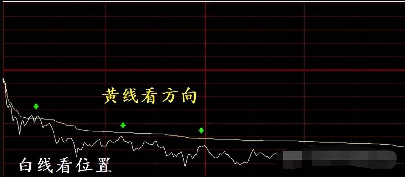 天策学堂教你分时图精准买卖点的把握