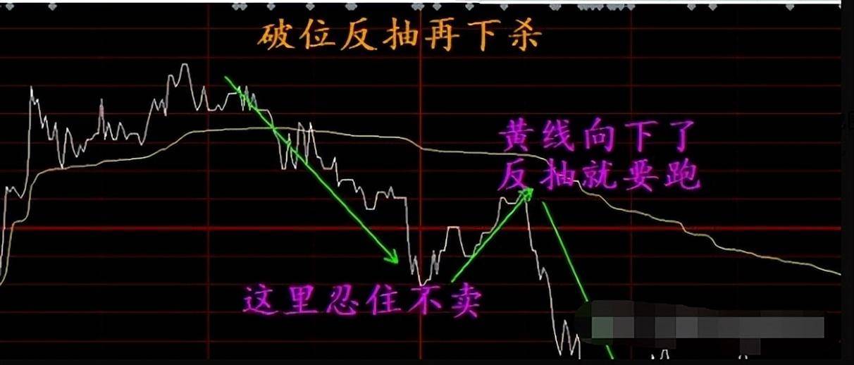 天策学堂教你分时图精准买卖点的把握