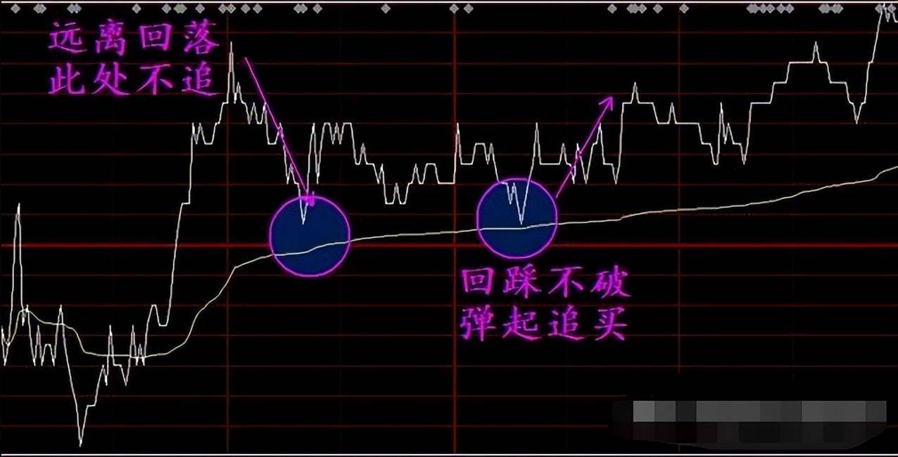 天策学堂教你分时图精准买卖点的把握