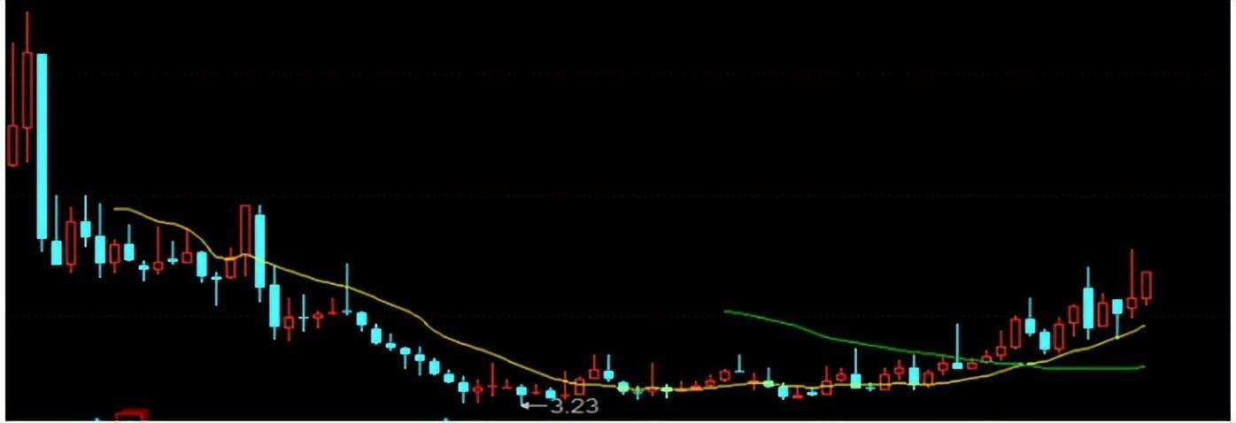 反抽票都不可信找突破一样收涨停