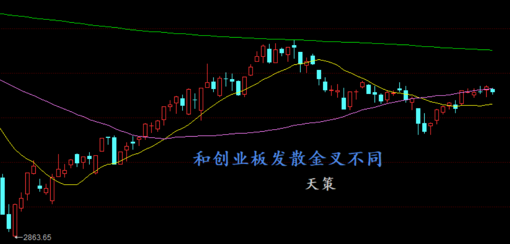 弱行情中抓涨停守图形不能追题材