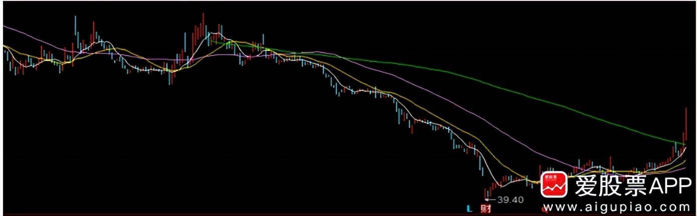 弱行情中抓涨停守图形不能追题材